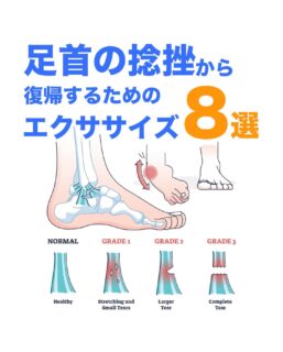 @shogokoba_pt👈他のエクササイズもチェック!
足首の捻挫は最もよく起こる捻挫で、一般的な生活はもちろん、スポーツの現場でもよく見られます。
足首の捻挫は一度起こると癖になるとも言われていますが、それよりも捻挫を発症する前から足首周りの動作に癖があると考えた方がより良い結果を出せます。
動作の癖が直っていないなら、一度完治してもまた再発する可能性は高く、常に発症するリスクを抱えてしまいます。
今回は足首の捻挫が回復した後に、動作の癖を改善するためのエクササイズを8つご紹介します。
予防のエクササイズとしても使用できますので、是非やってみてください。
👉エクササイズ
①ティビアルローテーション
左右の動きにくい方向をしっかり動かしましょう。
②ウォールシット トウリフト
15回くらいやりましょう。
③スプリットスタンスランジ(つま先を上げて)
慣れたらダンベルでも持ってやりましょう。
④スタンディング トウレイズ
膝をしっかり伸ばしてスネの筋肉を意識しましょう。
⑤タンデムバランス(目を閉じて)
転ばないように気をつけてやりましょう。
⑥サイドステップ(バンドをつま先に)
膝はガニ股意識でやりましょう。
⑦ブリッジホールド(ハムストリング優位)
膝を90度以上の角度にするのがポイント。
⑧ヒールレイズ アイソメトリック
ふくらはぎの反応を良くしましょう。