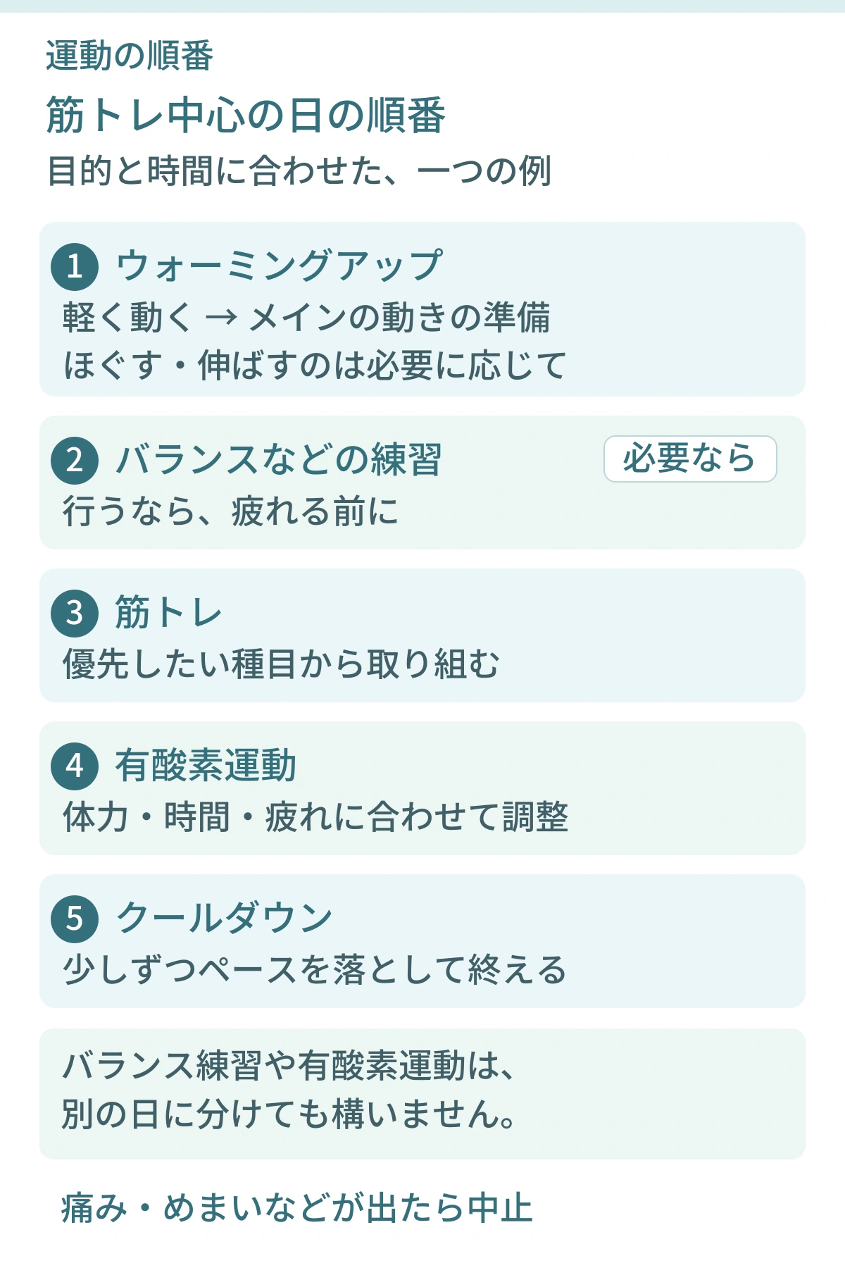 筋トレ中心の日の流れの一例。ウォーミングアップ、必要ならバランス練習、筋トレ、体力や時間に合わせた有酸素運動、クールダウンの5段階。すべてを一度に行う必要はない。