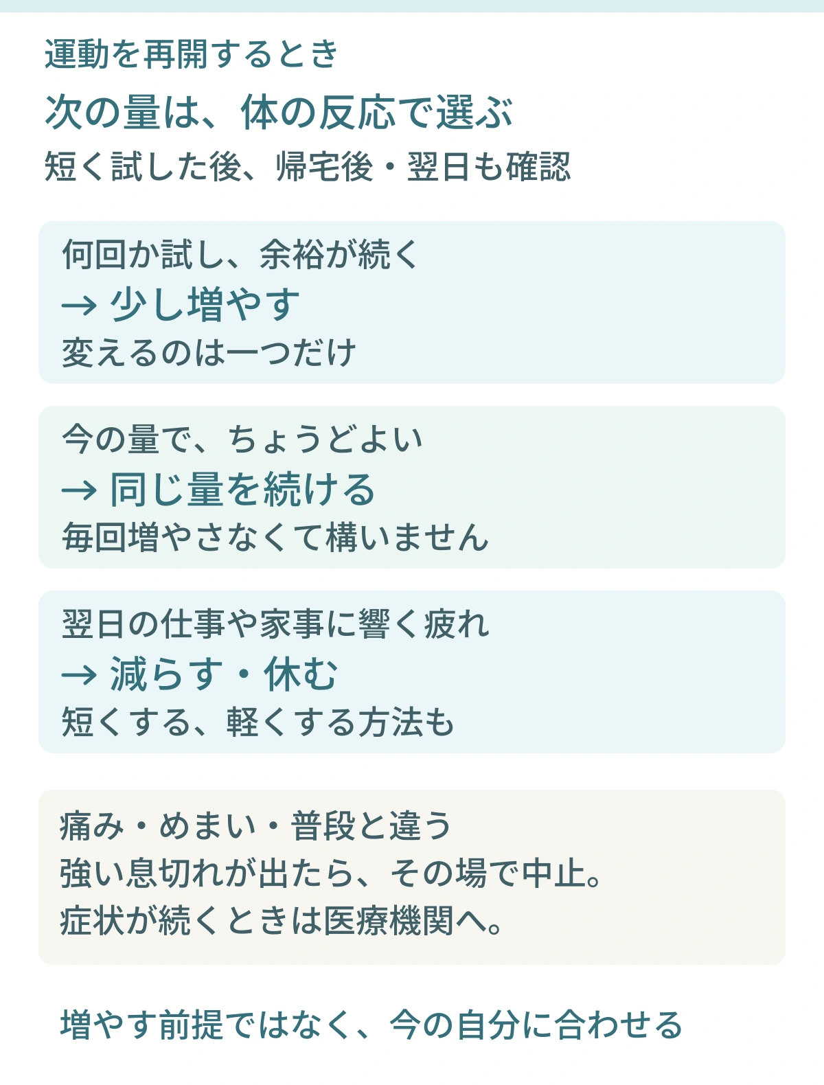 運動再開後の量を選ぶ3つの目安。何回か試して余裕が続けば少し増やし、今の量でちょうどよければ同じ量、翌日の生活に響く疲れなら減らすか休む。痛みやめまいなどが出たらその場で中止する。