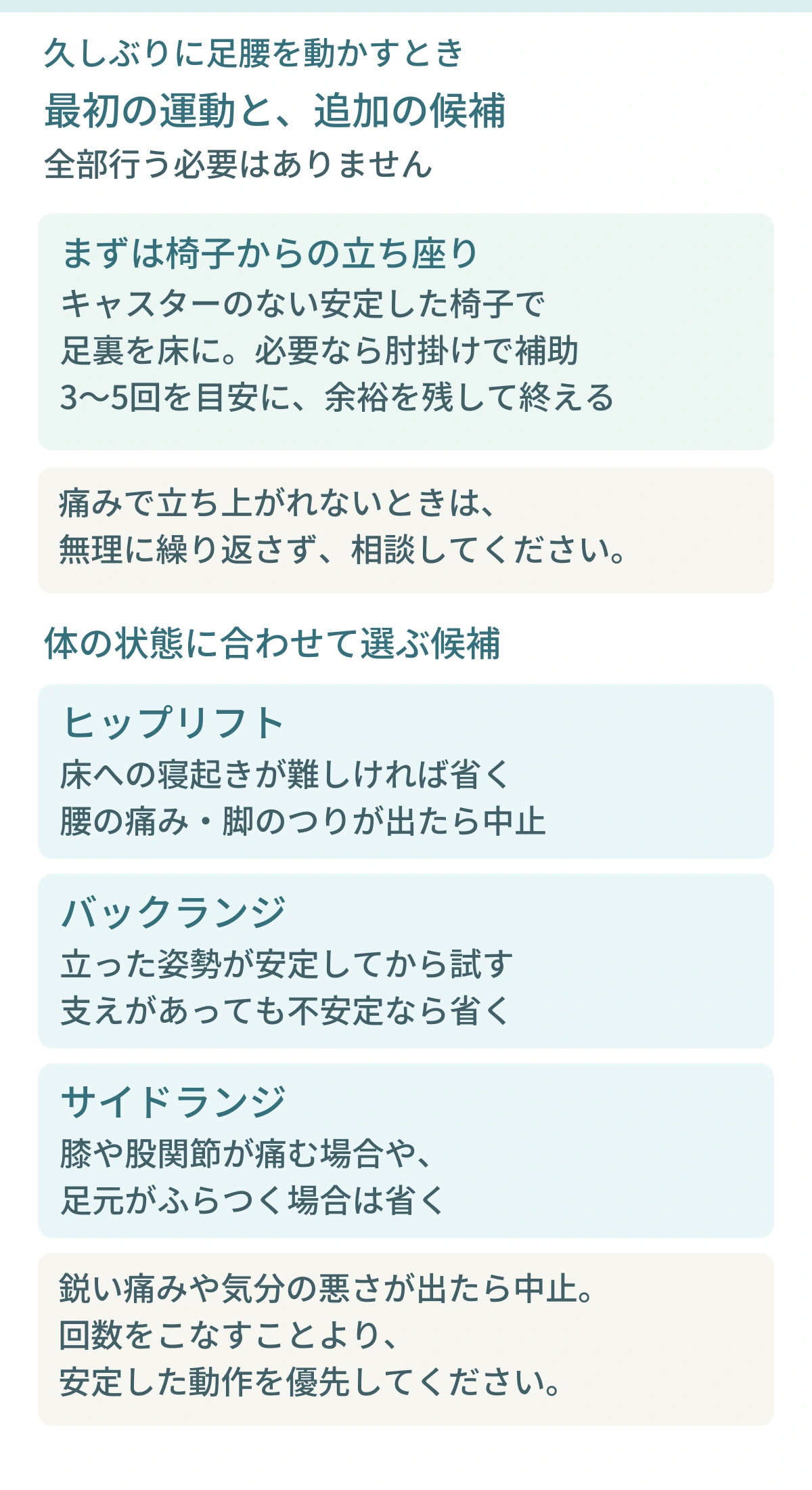 久しぶりの運動では、まず椅子からの立ち座り。キャスターのない安定した椅子で足裏を床につけ、必要なら肘掛けで補助し、3〜5回を目安に余裕を残す。痛みで立てなければ無理に繰り返さず相談。追加3種目は任意。ヒップリフトは寝起きが難しければ省き、腰痛や脚のつりが出たら中止。バックランジは立位が安定してから、支えがあっても不安定なら省く。サイドランジは膝や股関節の痛み、ふらつきがあれば省く。鋭い痛みや気分の悪さで中止し、回数より安定した動作を優先。